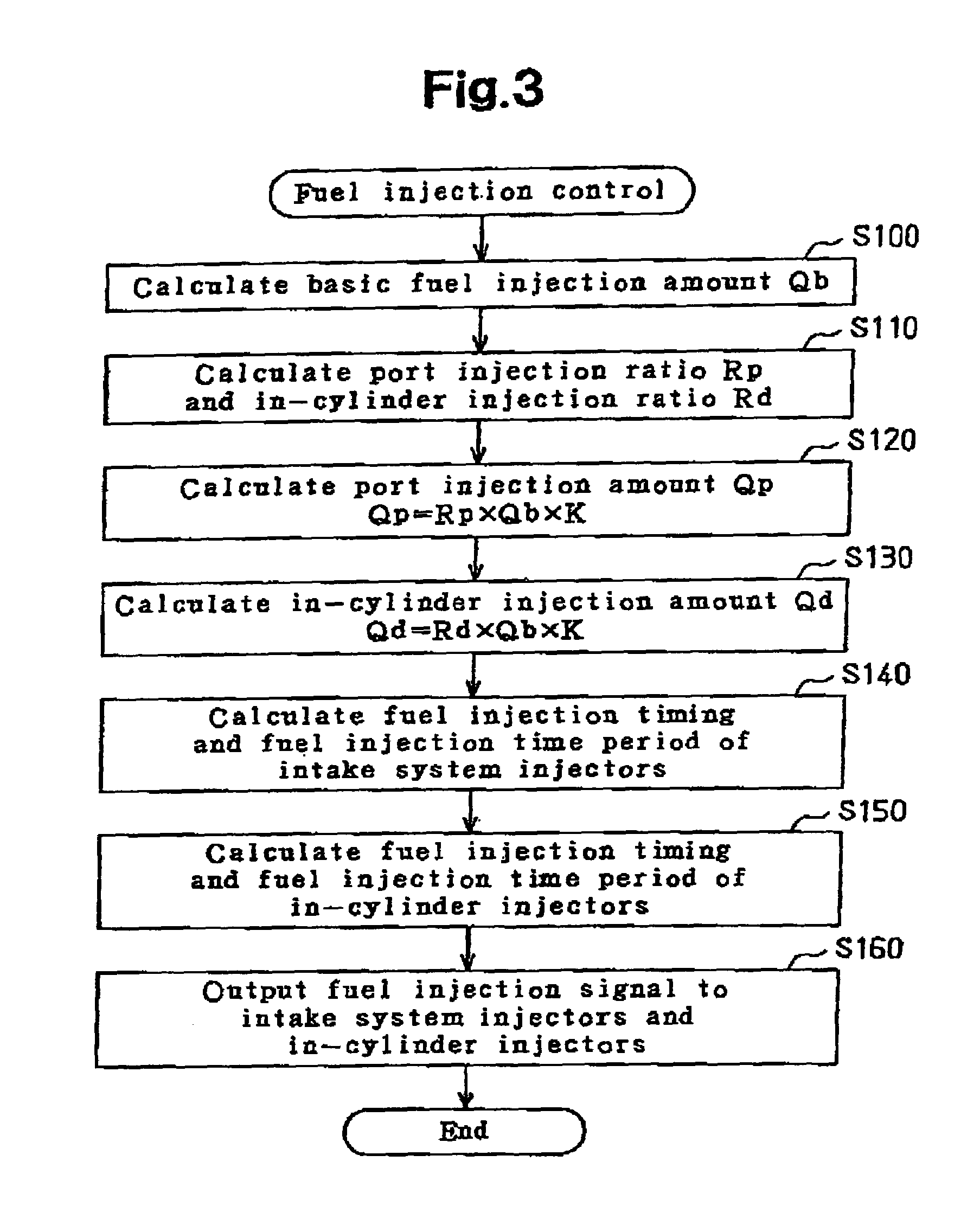 Apparatus and method for controlling fuel injection in internal combustion engine