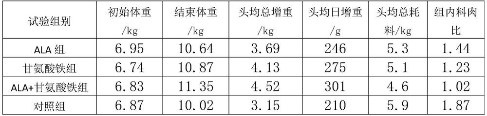 Feed additive containing 5-aminolevulinic acid and glycine iron as well as preparation method and application of feed additive