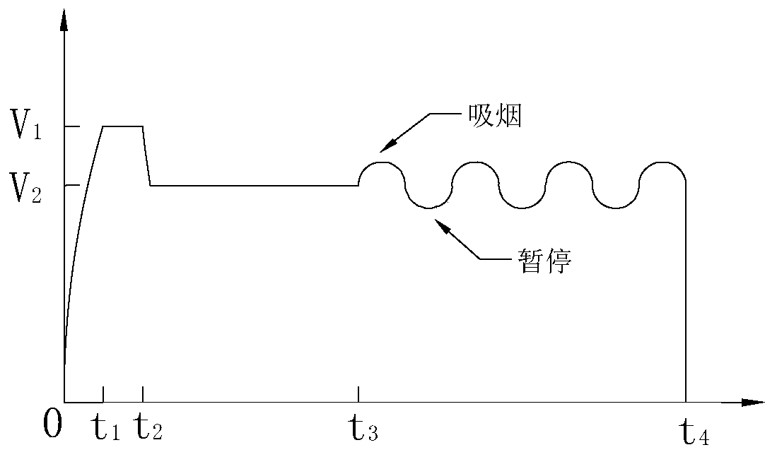 Heating method of electronic cigarette set