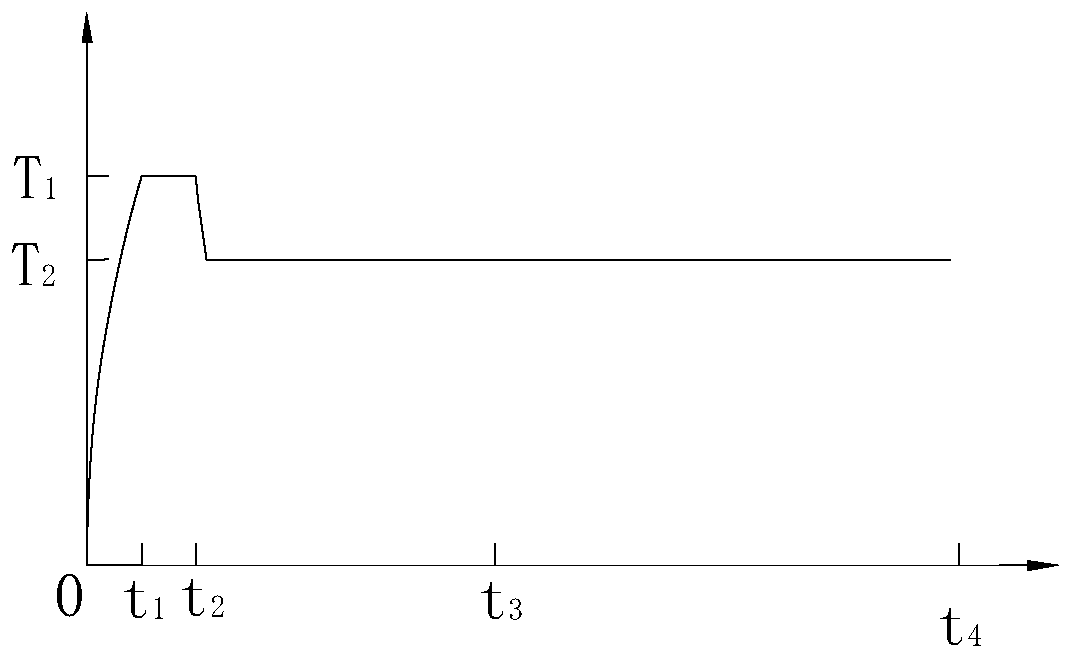 Heating method of electronic cigarette set