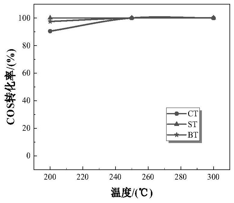 Organic sulfur hydrolysis catalyst applicable to Claus process as well as preparation method and application of organic sulfur hydrolysis catalyst