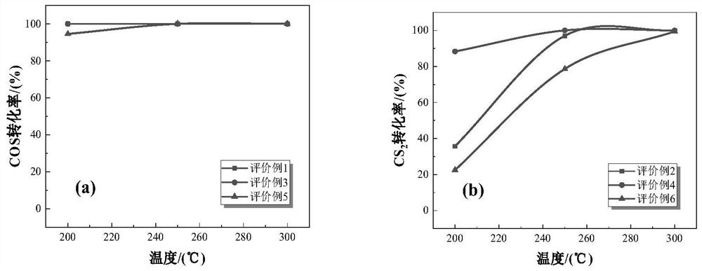 Organic sulfur hydrolysis catalyst applicable to Claus process as well as preparation method and application of organic sulfur hydrolysis catalyst