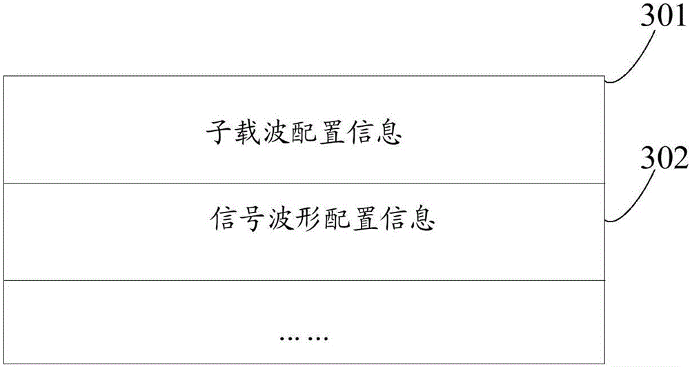 User equipment, network side equipment and control method for user equipment