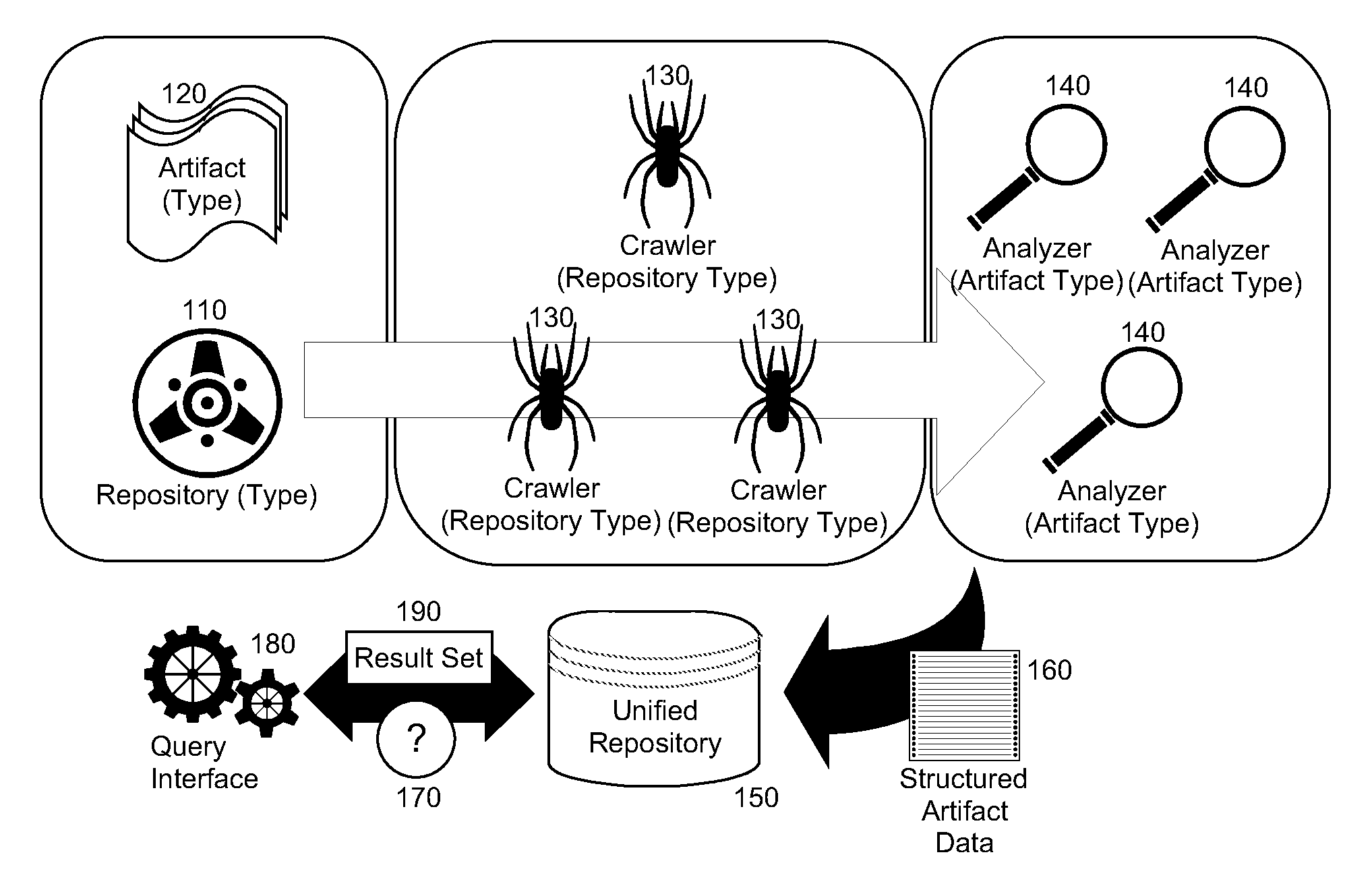 Test management domain asset discovery and analysis