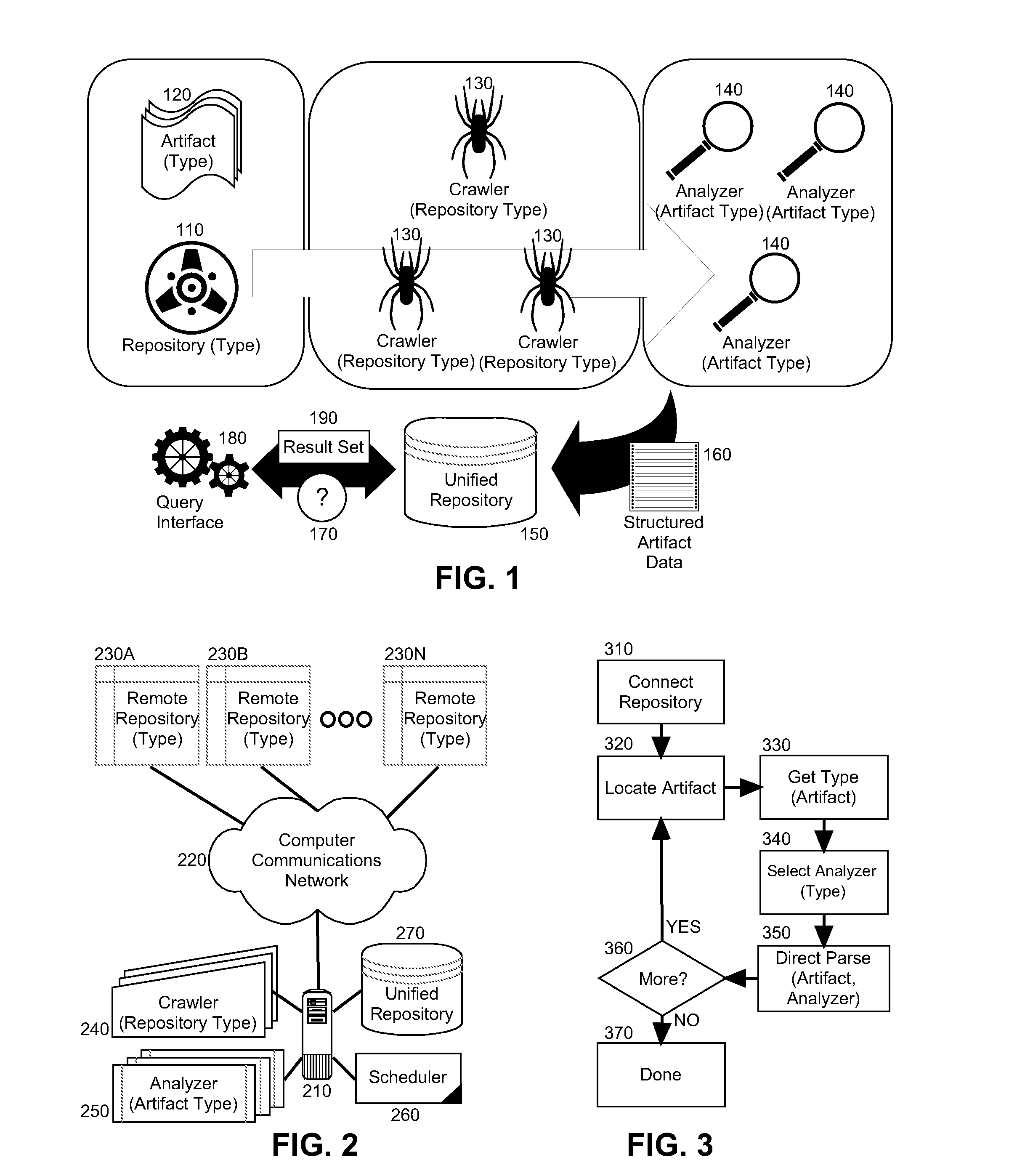 Test management domain asset discovery and analysis