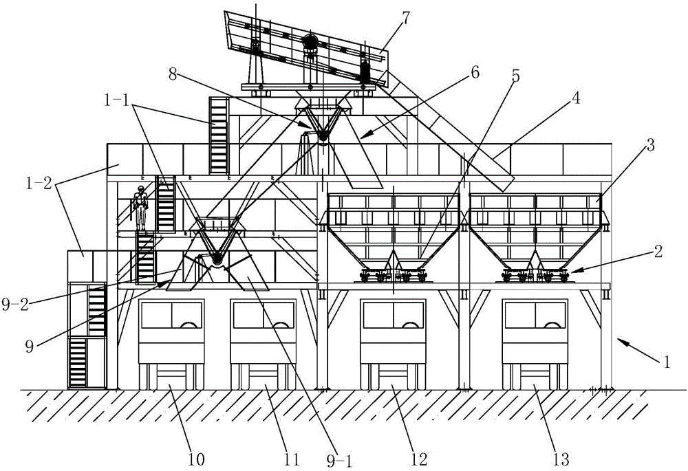 A screening slag loading building