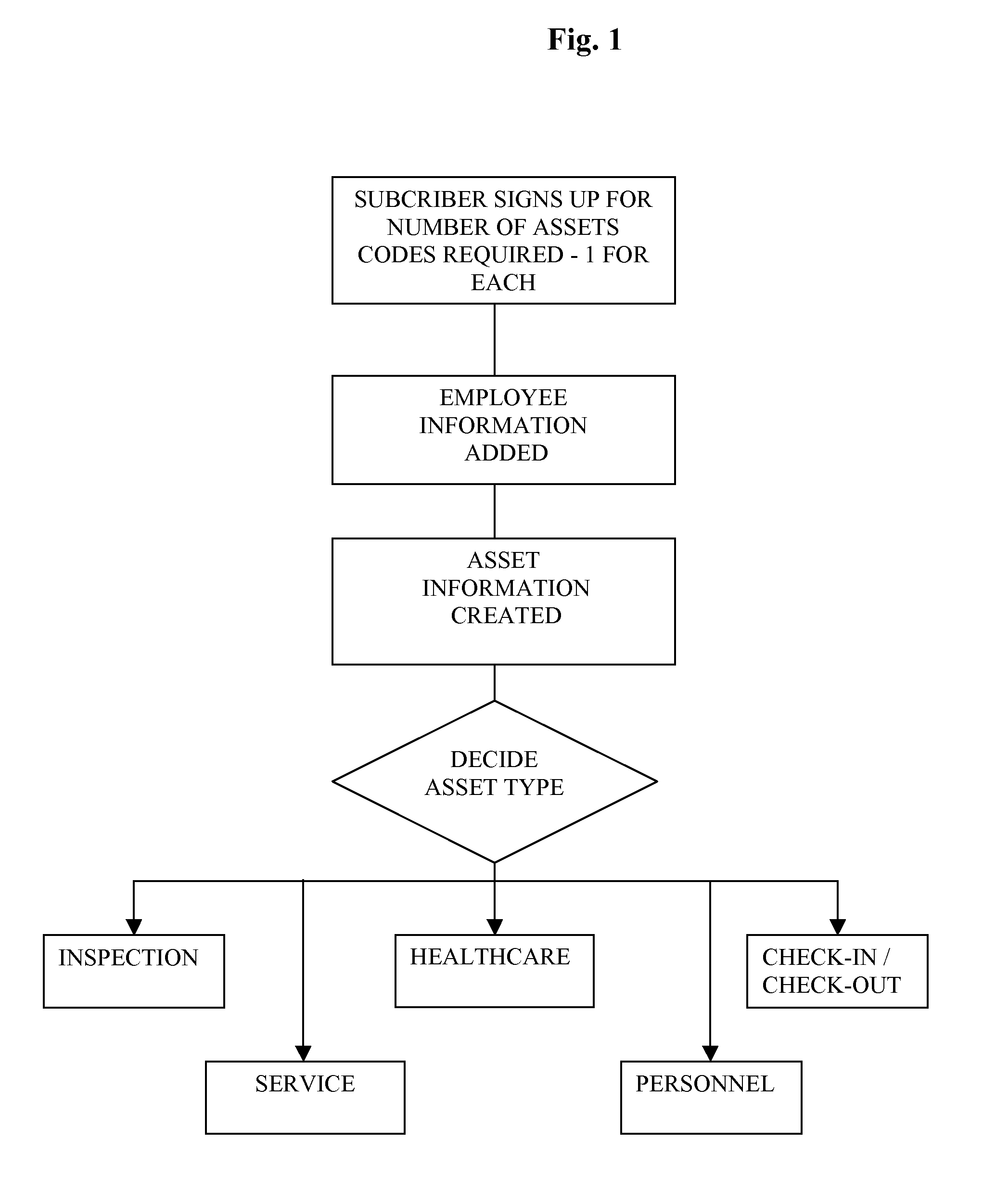 System and Method for Asset Management