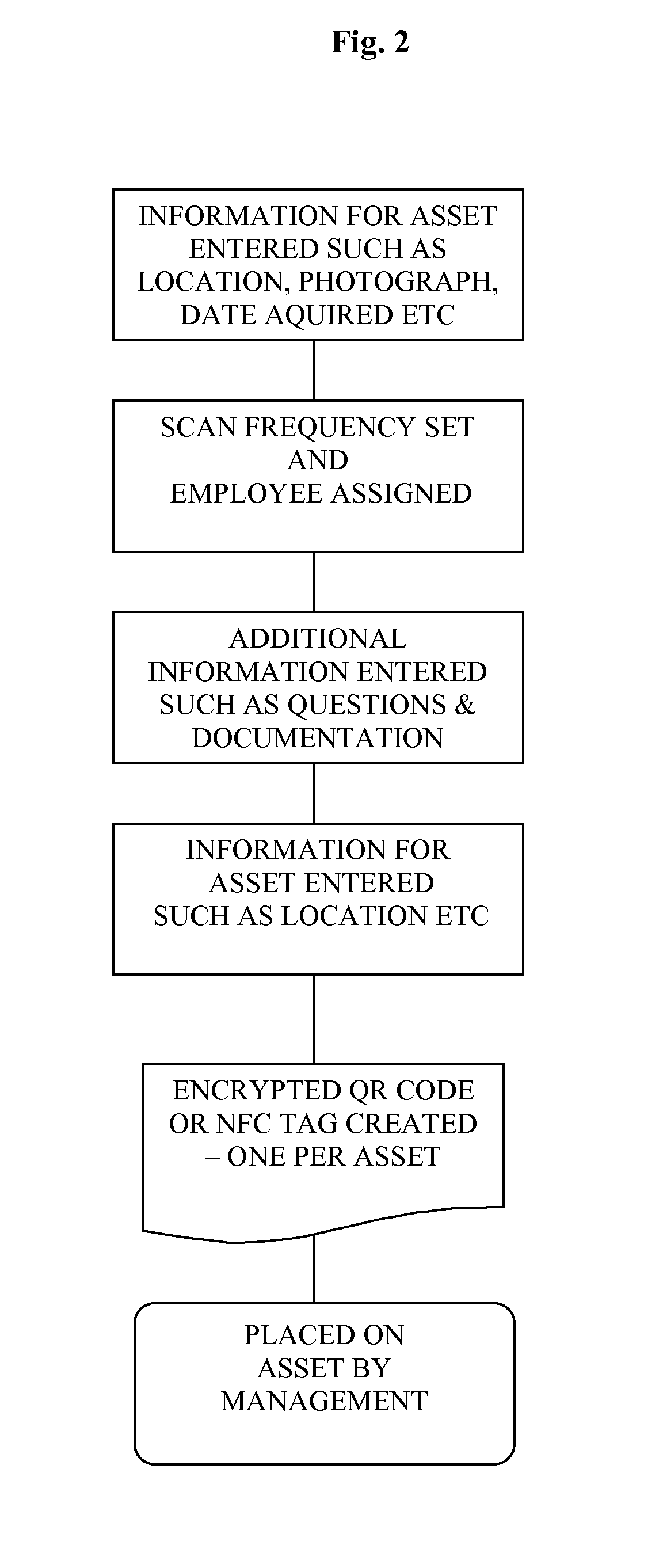 System and Method for Asset Management