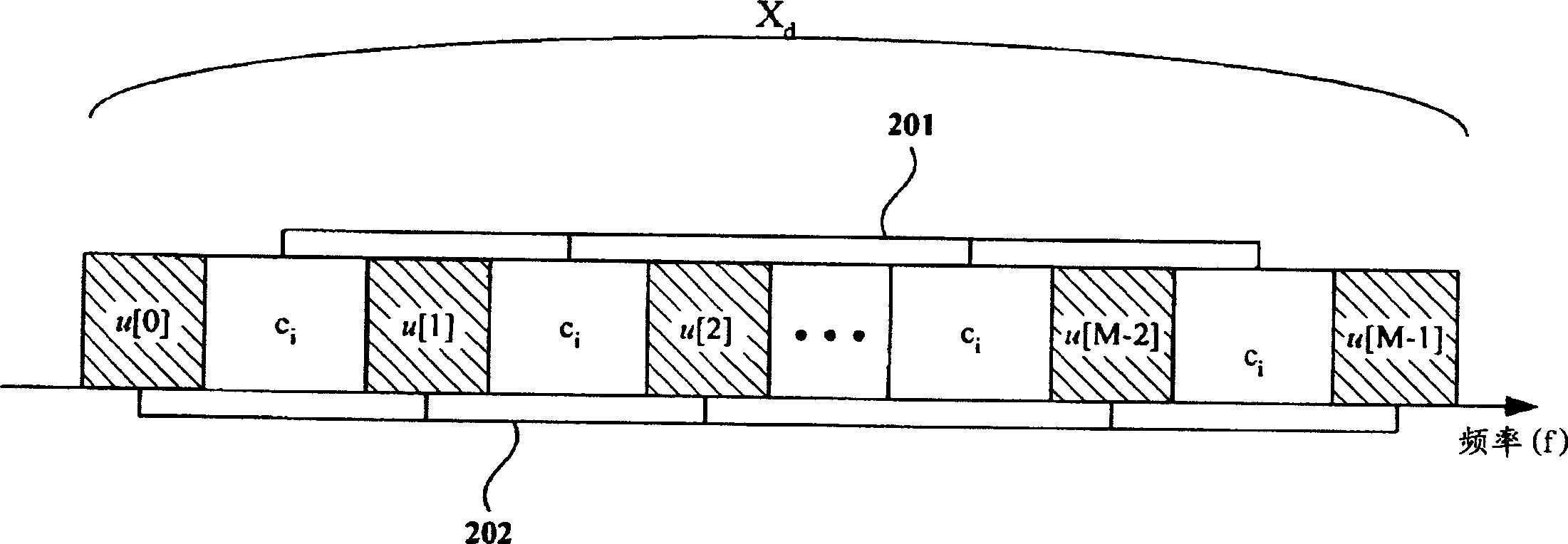 Method for designing an uplink pilot signal and a method and a system for estimating a channel