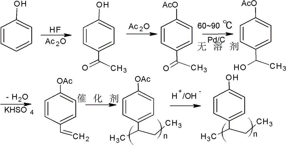 Preparation method of p-acetoxy α-phenylethyl alcohol and p-acetoxy styrene