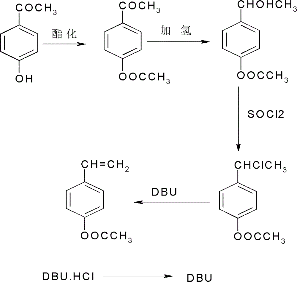 Preparation method of p-acetoxy α-phenylethyl alcohol and p-acetoxy styrene