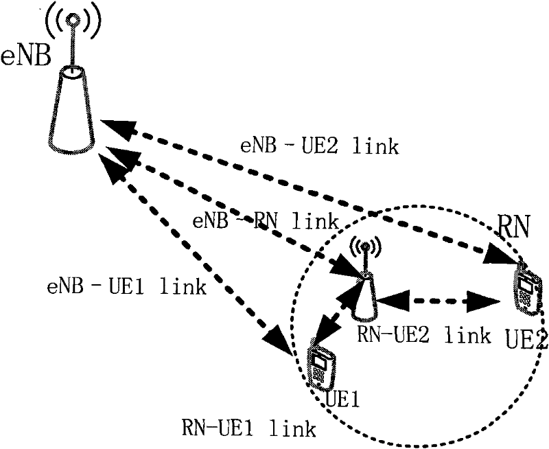 A downlink data transmission method between a relay node and a UE