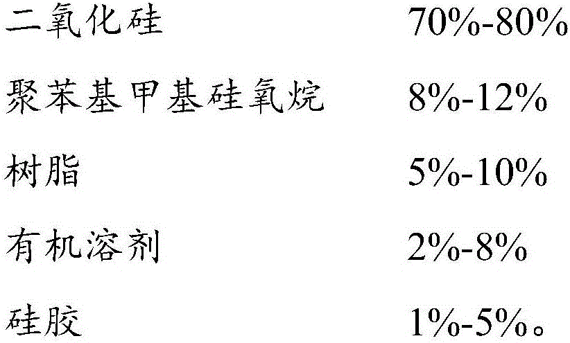 Anti-fog glass and preparation method thereof