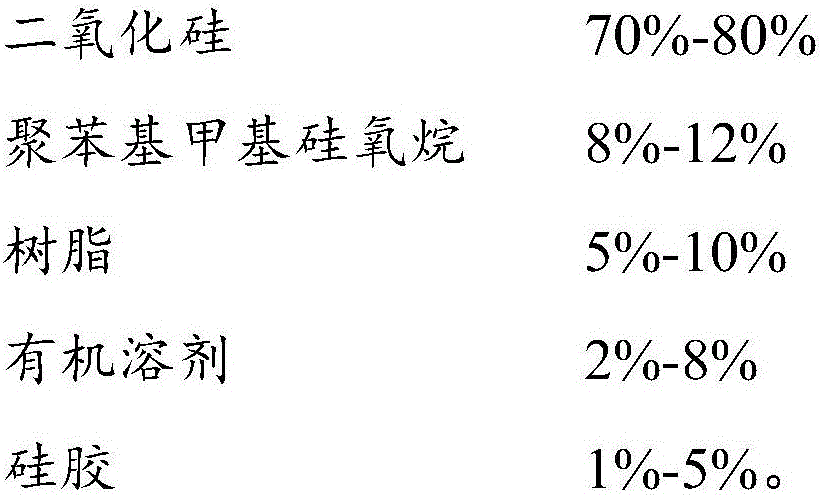 Anti-fog glass and preparation method thereof