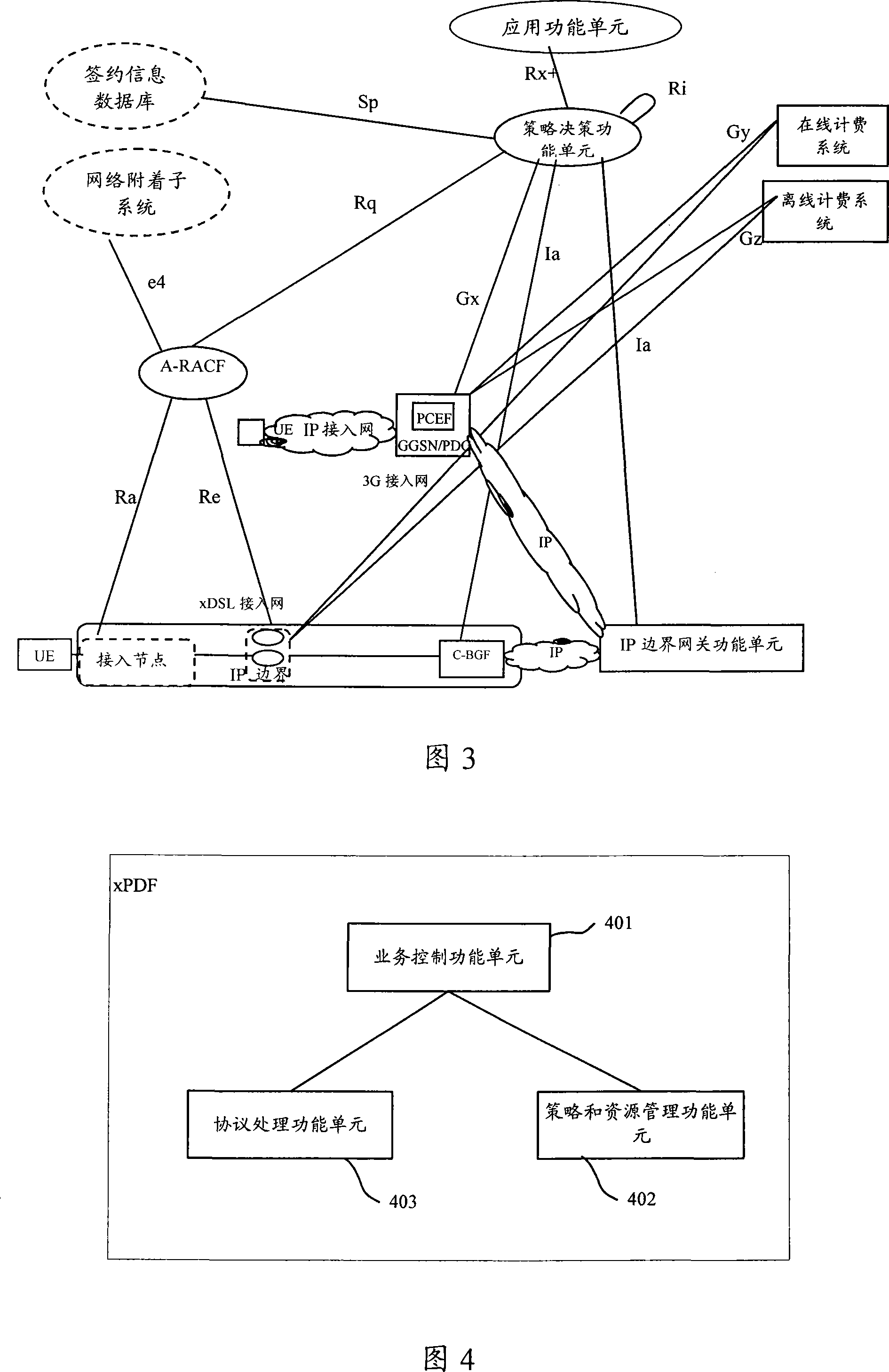 Resource admission control system and method