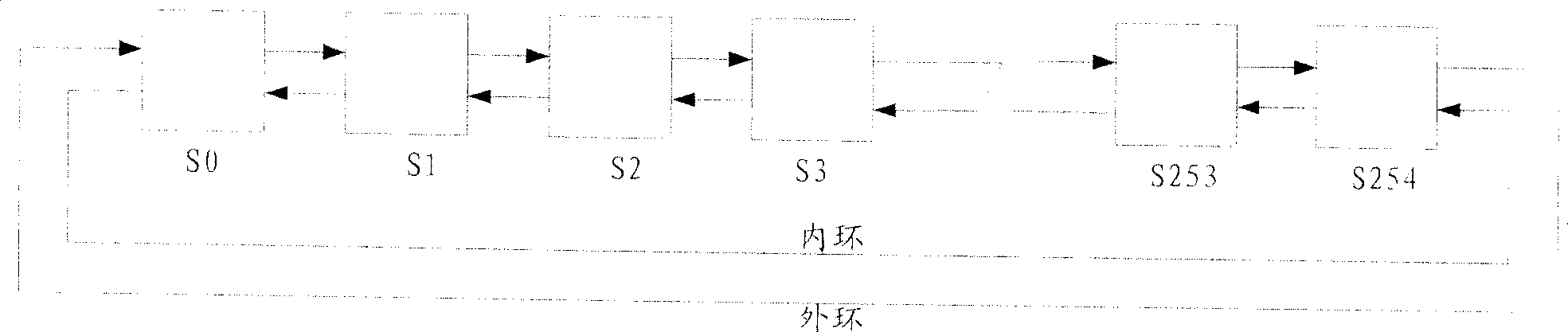 Elastic packet ring system and host-slave node and set-up method of performance detection environment