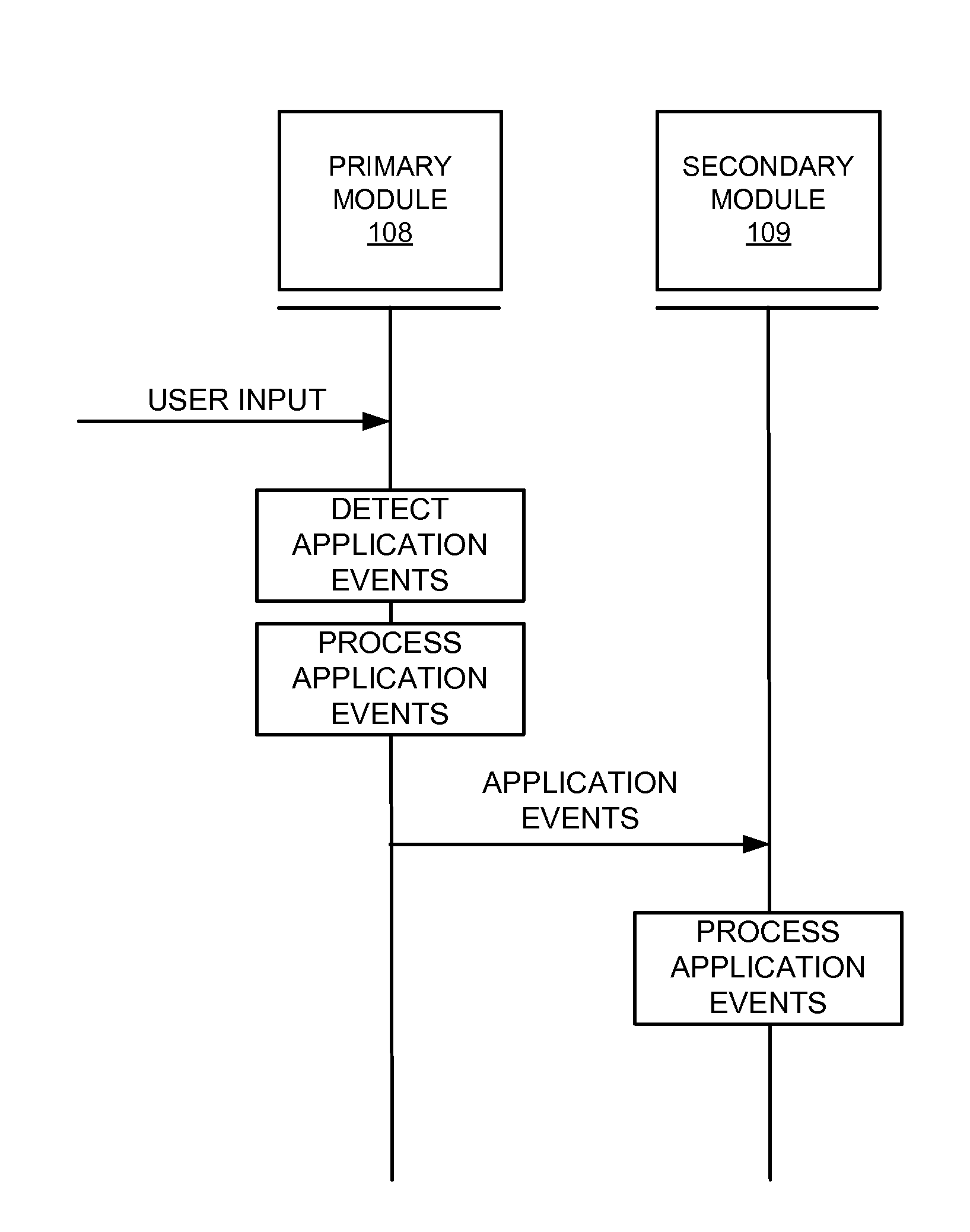 Event processing using existing computer event capture modules