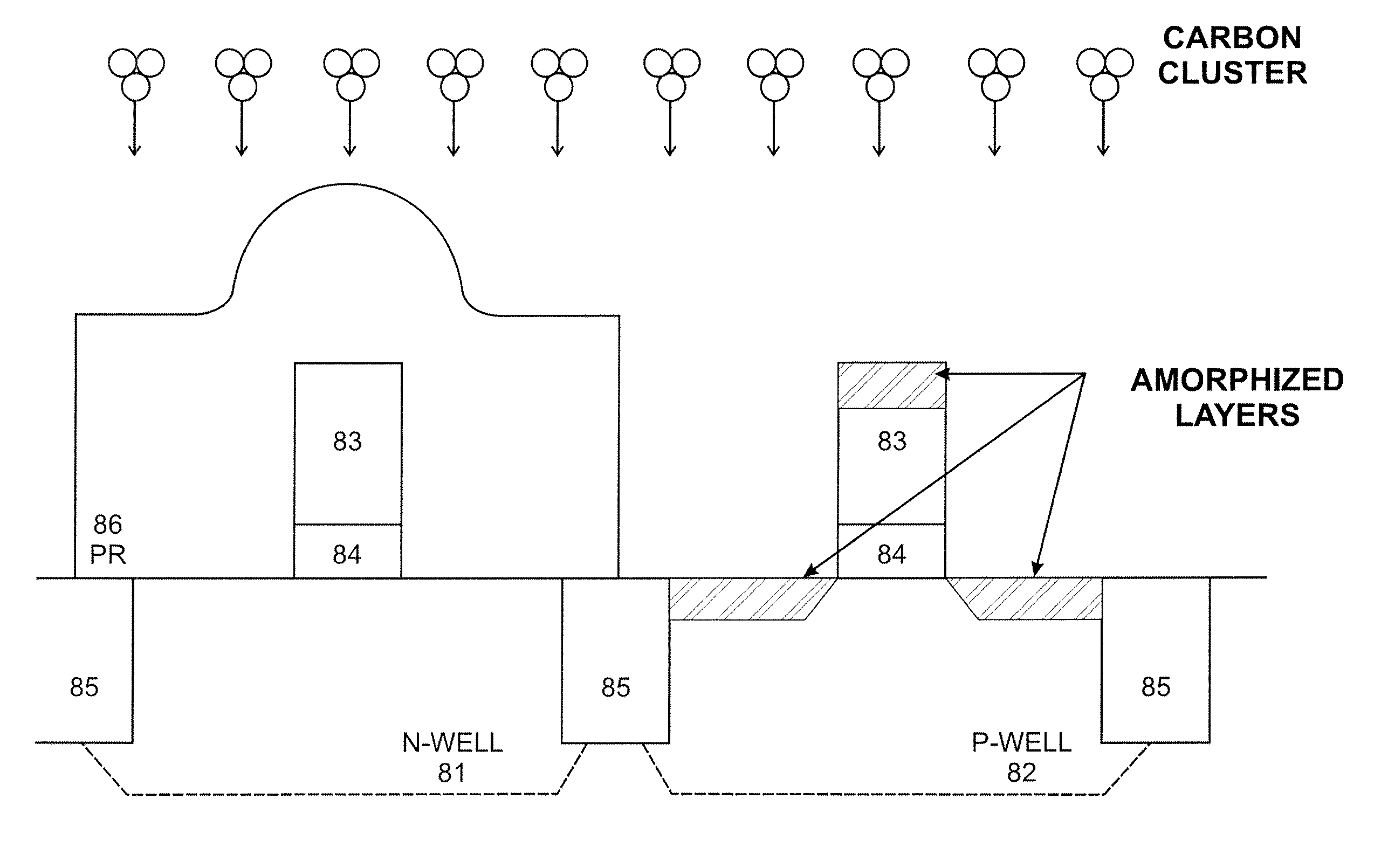 System and method for the manufacture of semiconductor devices by the implantation of carbon clusters