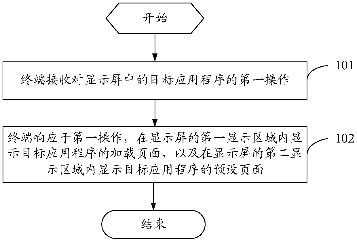 A terminal display method and a terminal