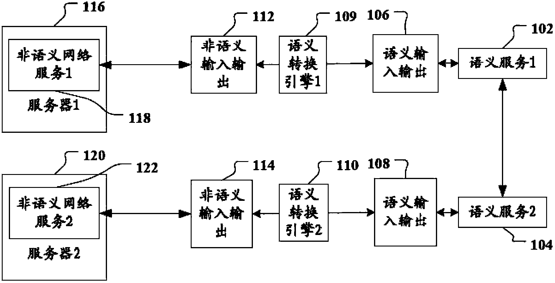 Method and device for generating semantic network service document