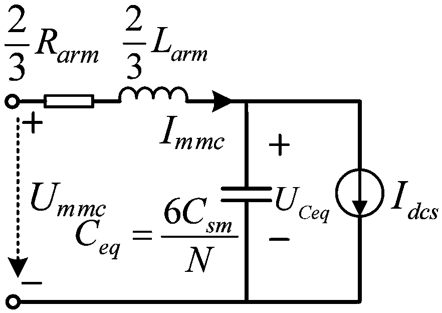Electromechanical transient modeling method for distributed access type LCC-MMC hybrid direct current system