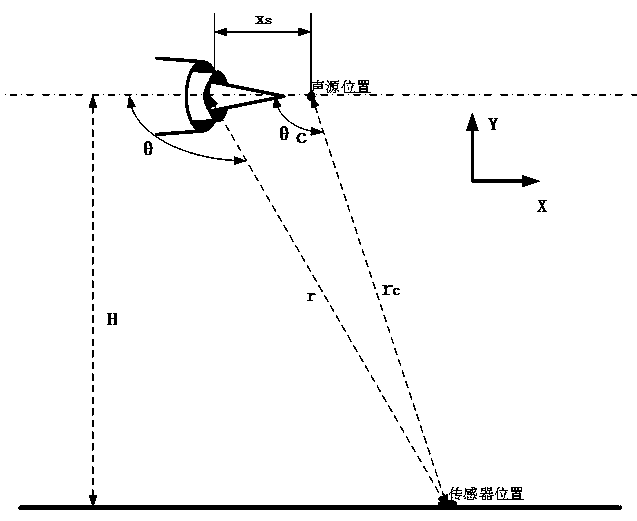 Turbofan engine jet flow noise real-time calculation and prediction method based on agent model