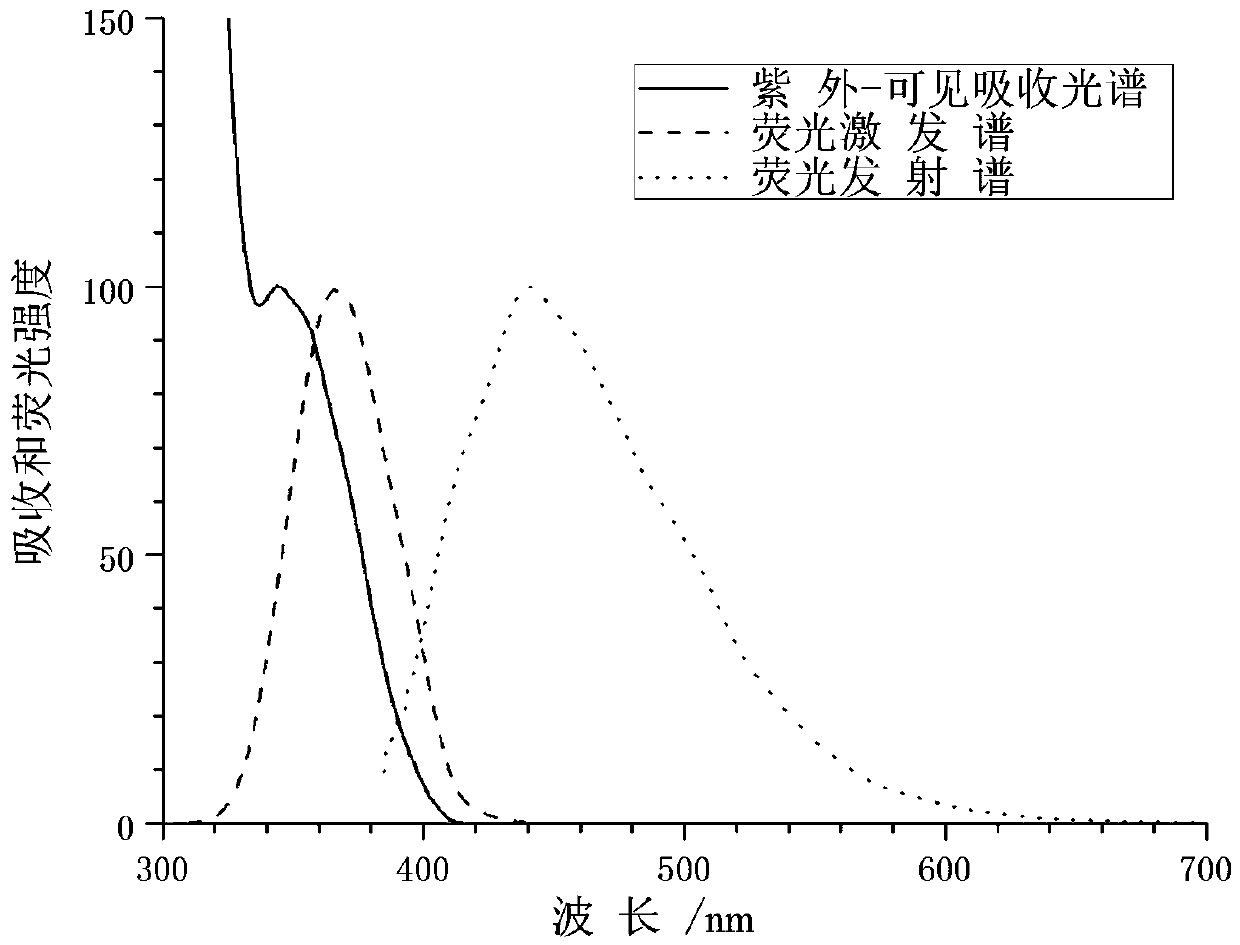 A kind of alp quantum dot and preparation method thereof