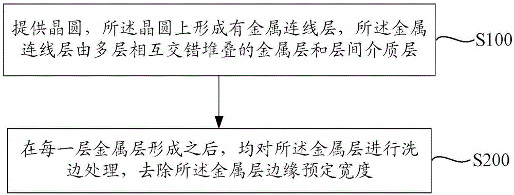 Wafer arcing defect avoiding method