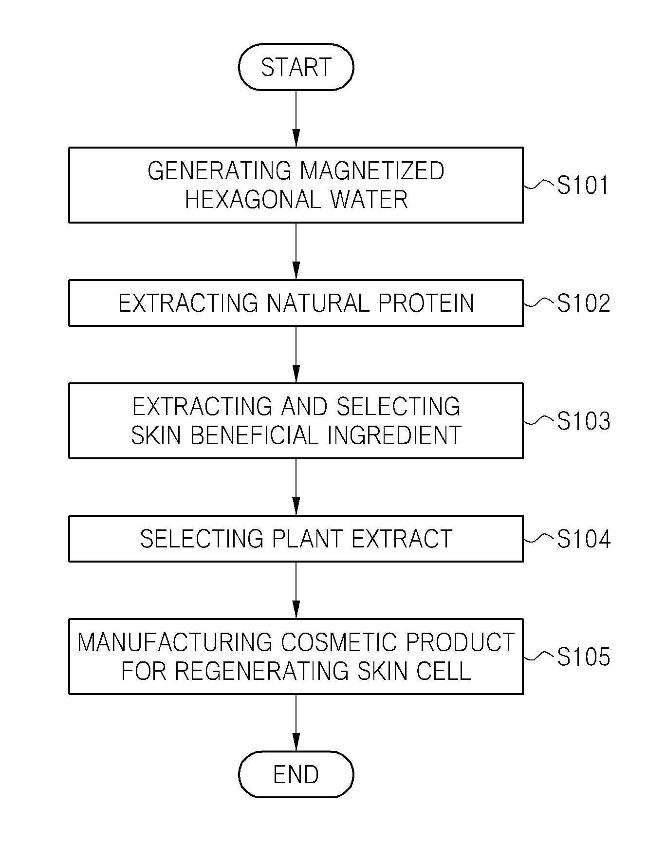 Method and apparatus of manufacturing cosmetic products for regenerating skin cell