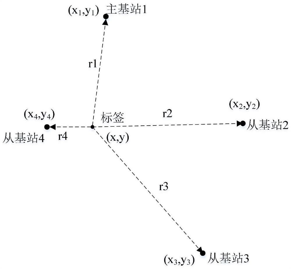 A position calculation method based on ckf, chan calculation and savitzky-golay smoothing filter