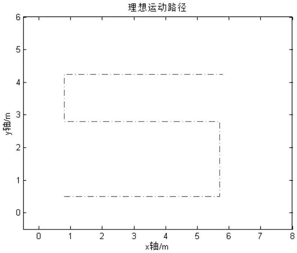 A position calculation method based on ckf, chan calculation and savitzky-golay smoothing filter