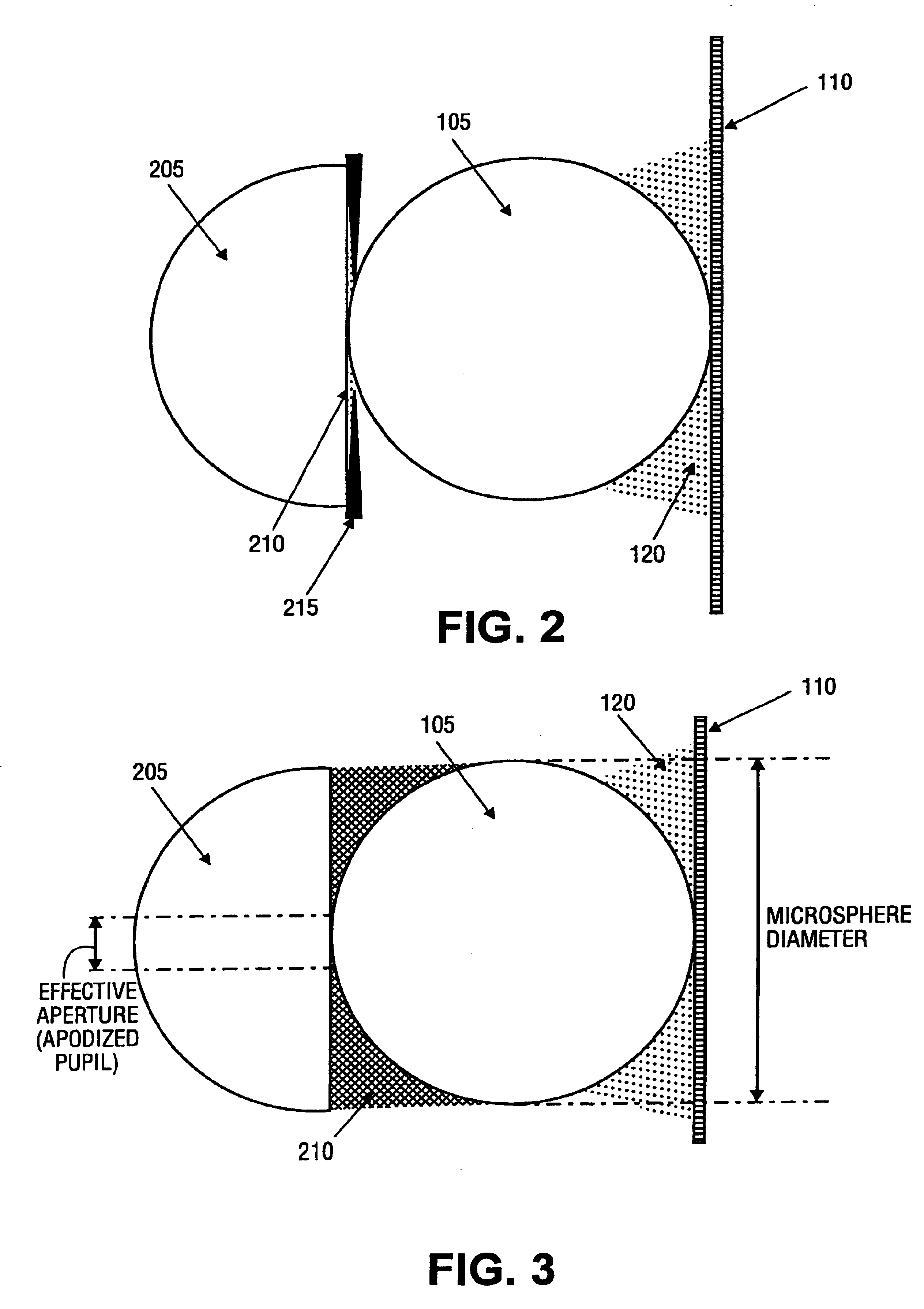 Design and fabrication process for a lens system optically coupled to an image-capture device