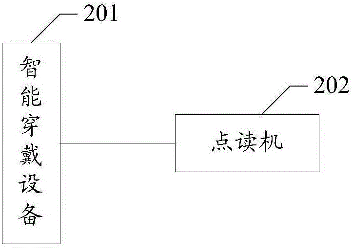 Method of controlling click reading machine morning and evening listening function to play and system of controlling click reading machine morning and evening listening function to play