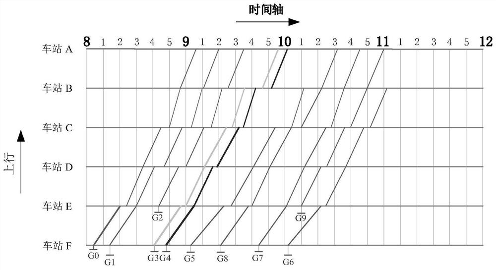 Train operation adjustment and optimization method under fixed train path sequence
