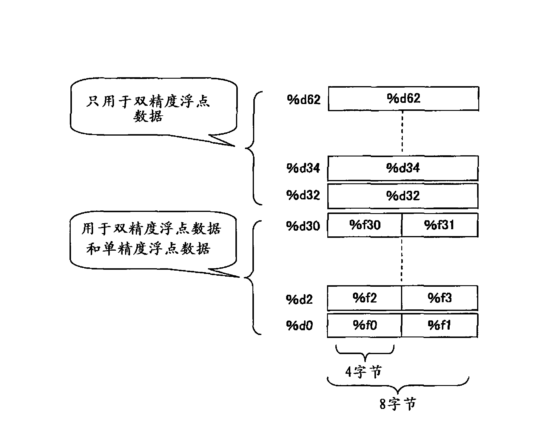 Single-precision floating-point data storing method and processor