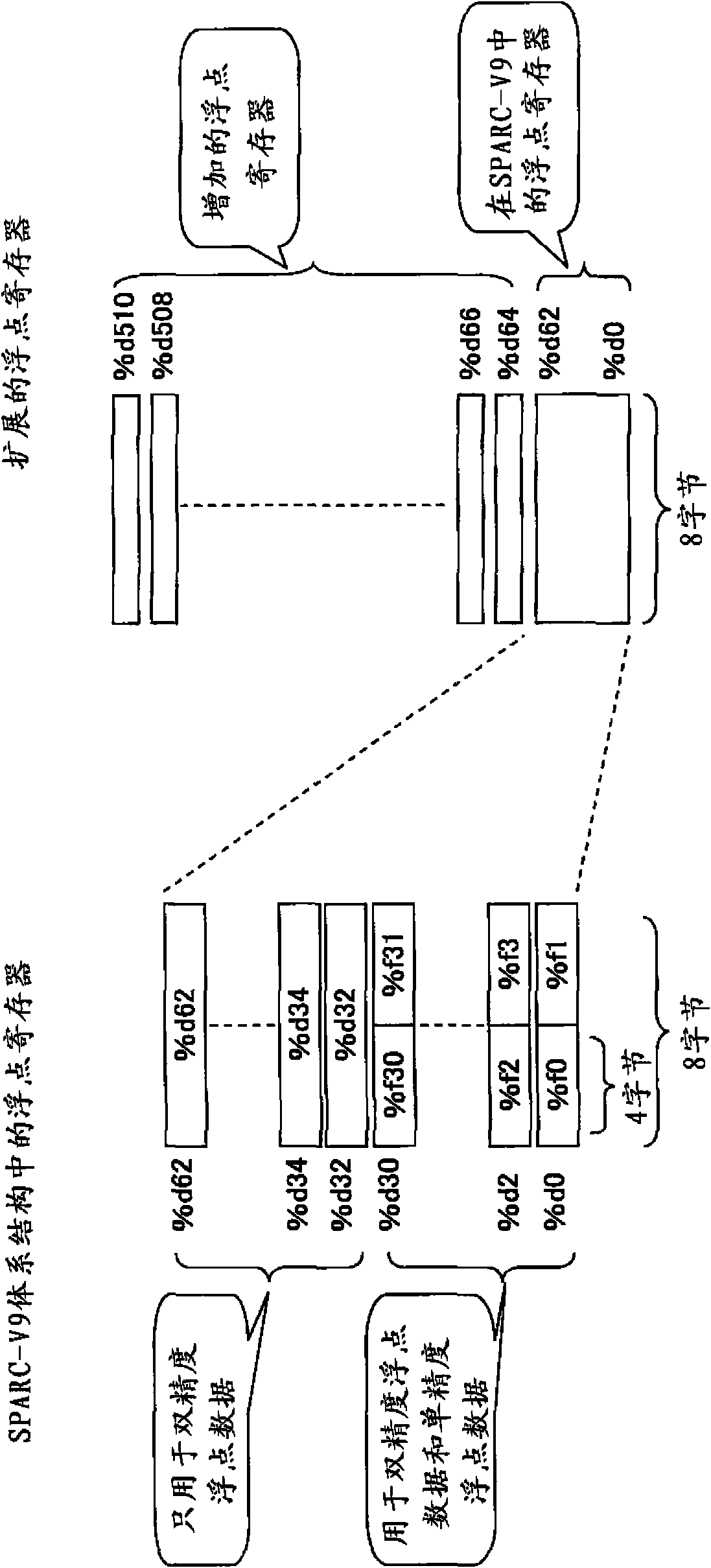 Single-precision floating-point data storing method and processor