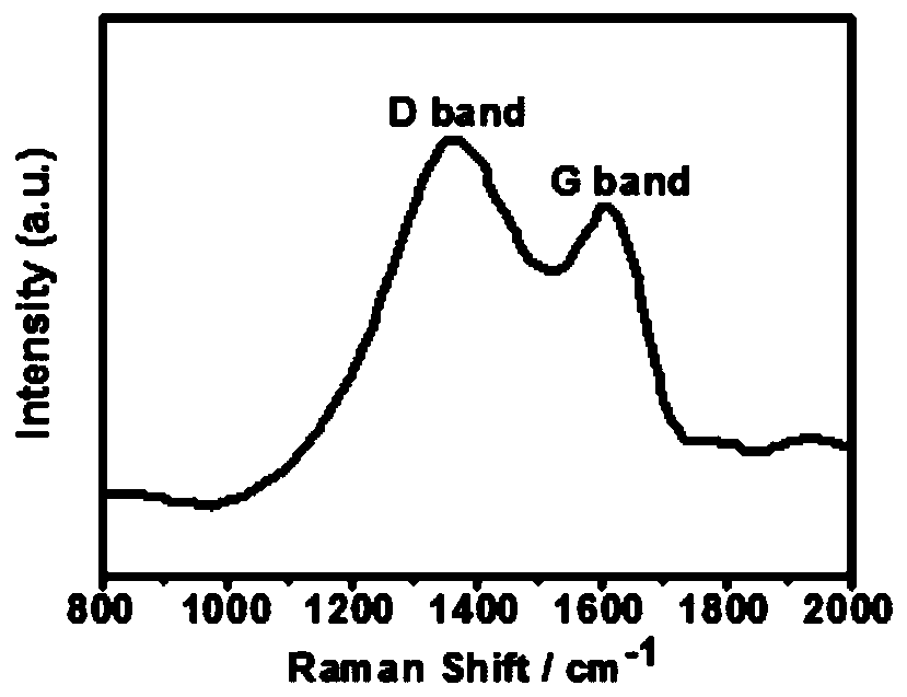 Electrochemiluminescence detection method of cyproheptadine hydrochloride