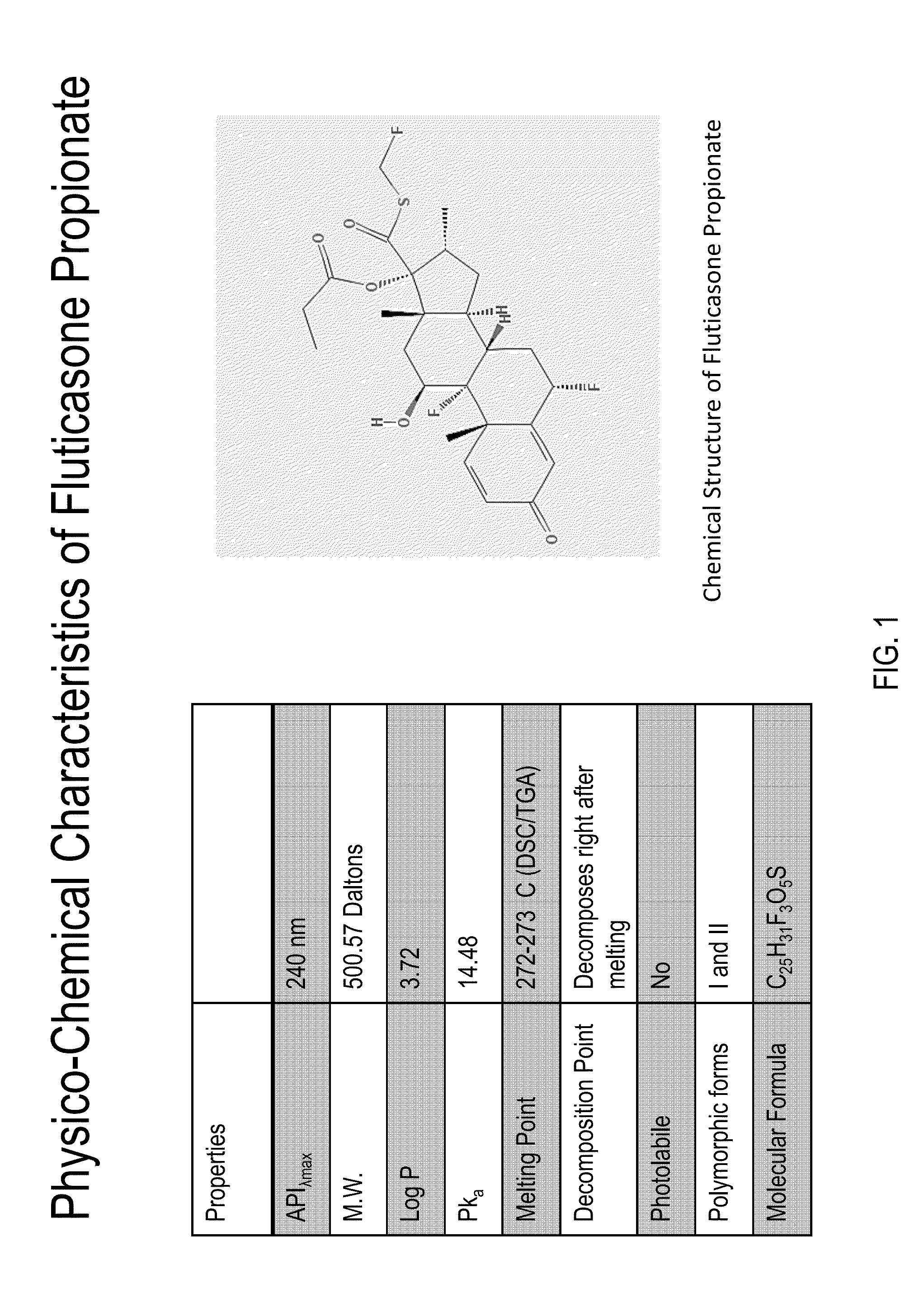 Preparations of Hydrophobic Therapeutic Agents, Methods of Manufacture and Use Thereof