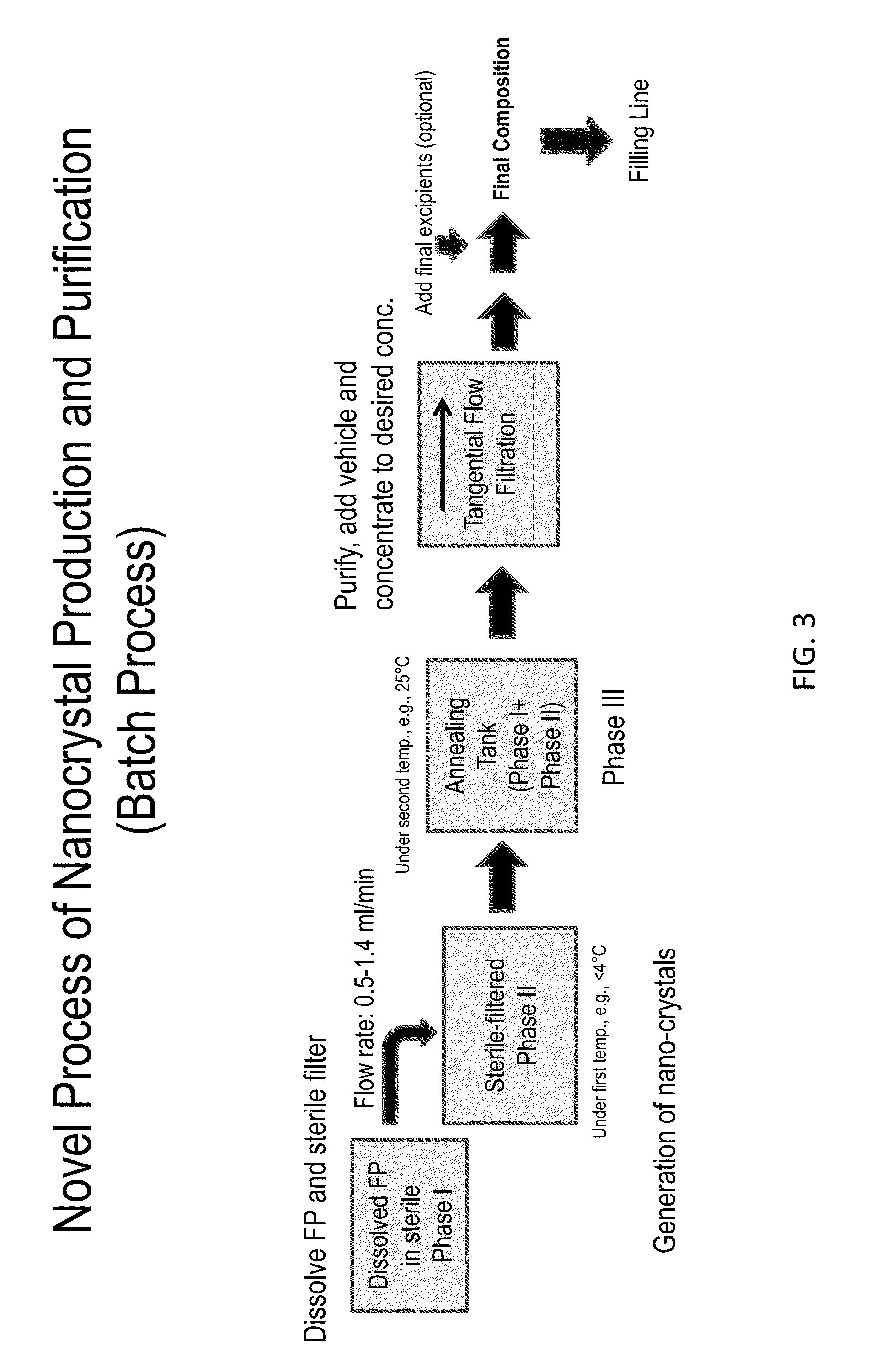 Preparations of Hydrophobic Therapeutic Agents, Methods of Manufacture and Use Thereof