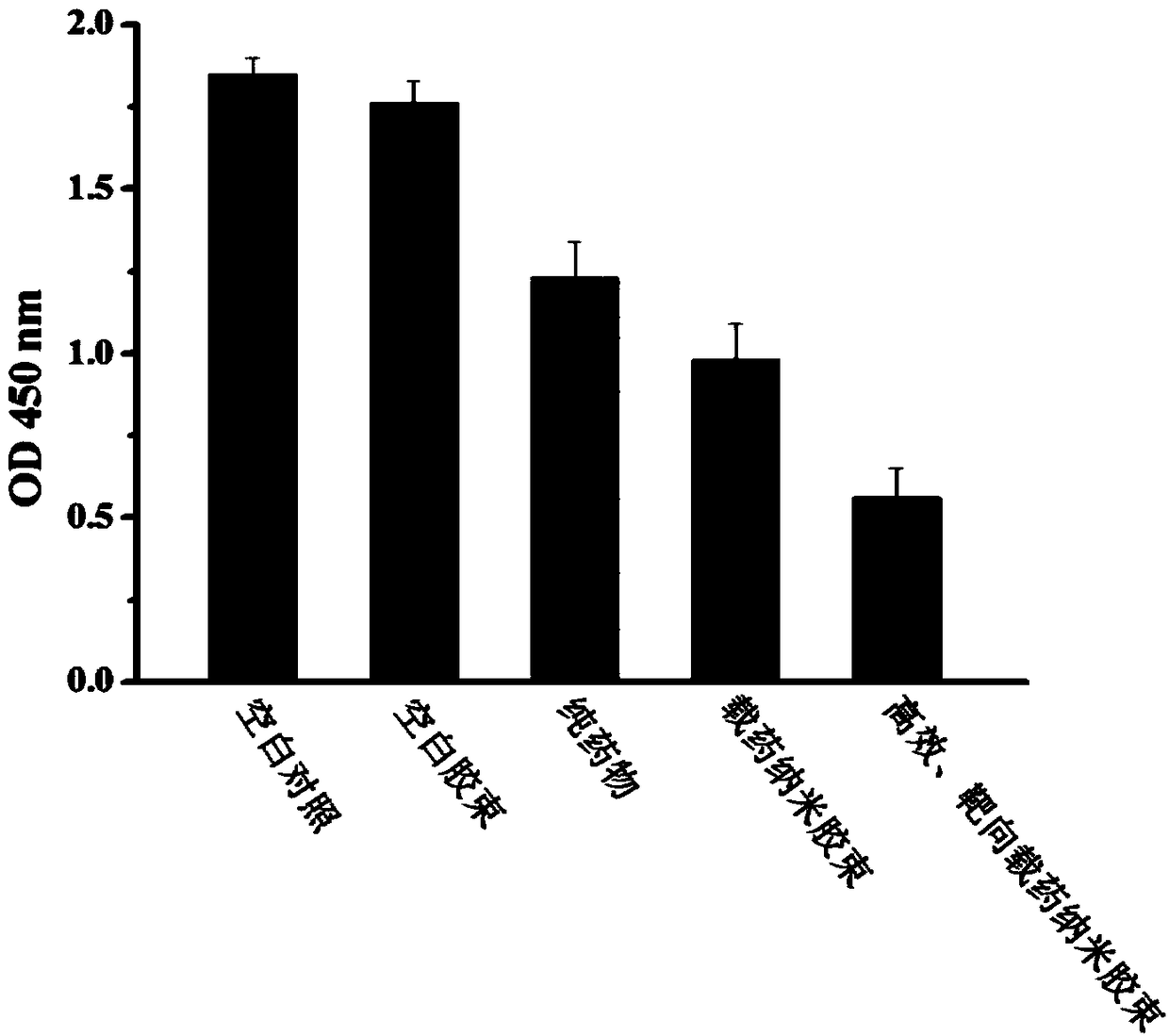 Efficient targeting drug-loaded nano-micelle as well as preparation method and application thereof