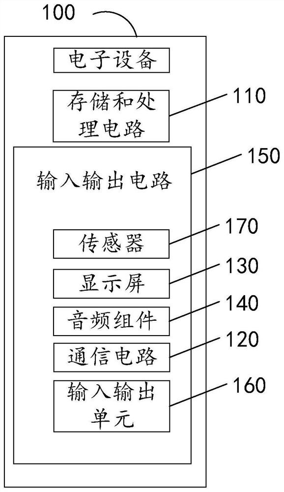 Resource Arrangement Methodology and Related Products