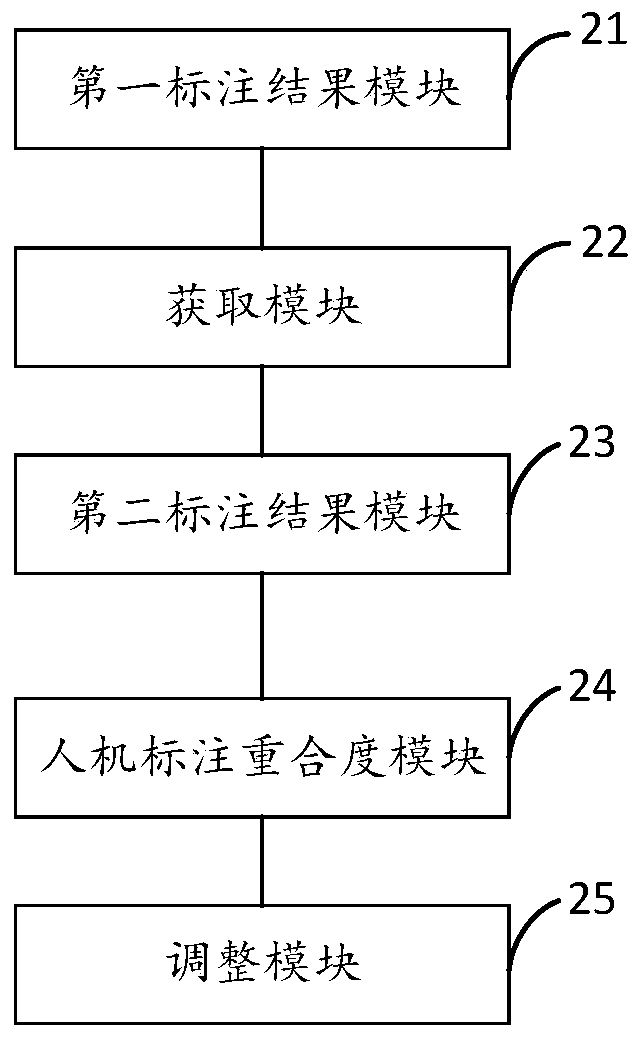 Ore picture labeling method and system based on professional management of labeling person