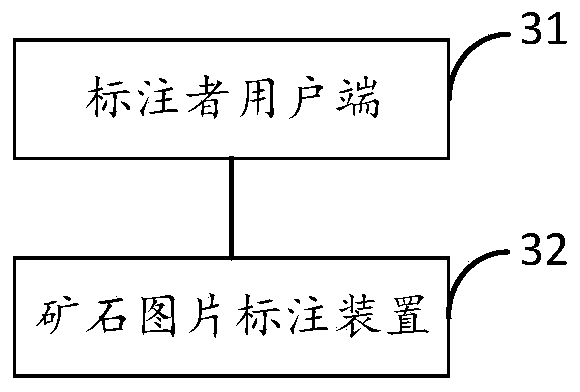 Ore picture labeling method and system based on professional management of labeling person