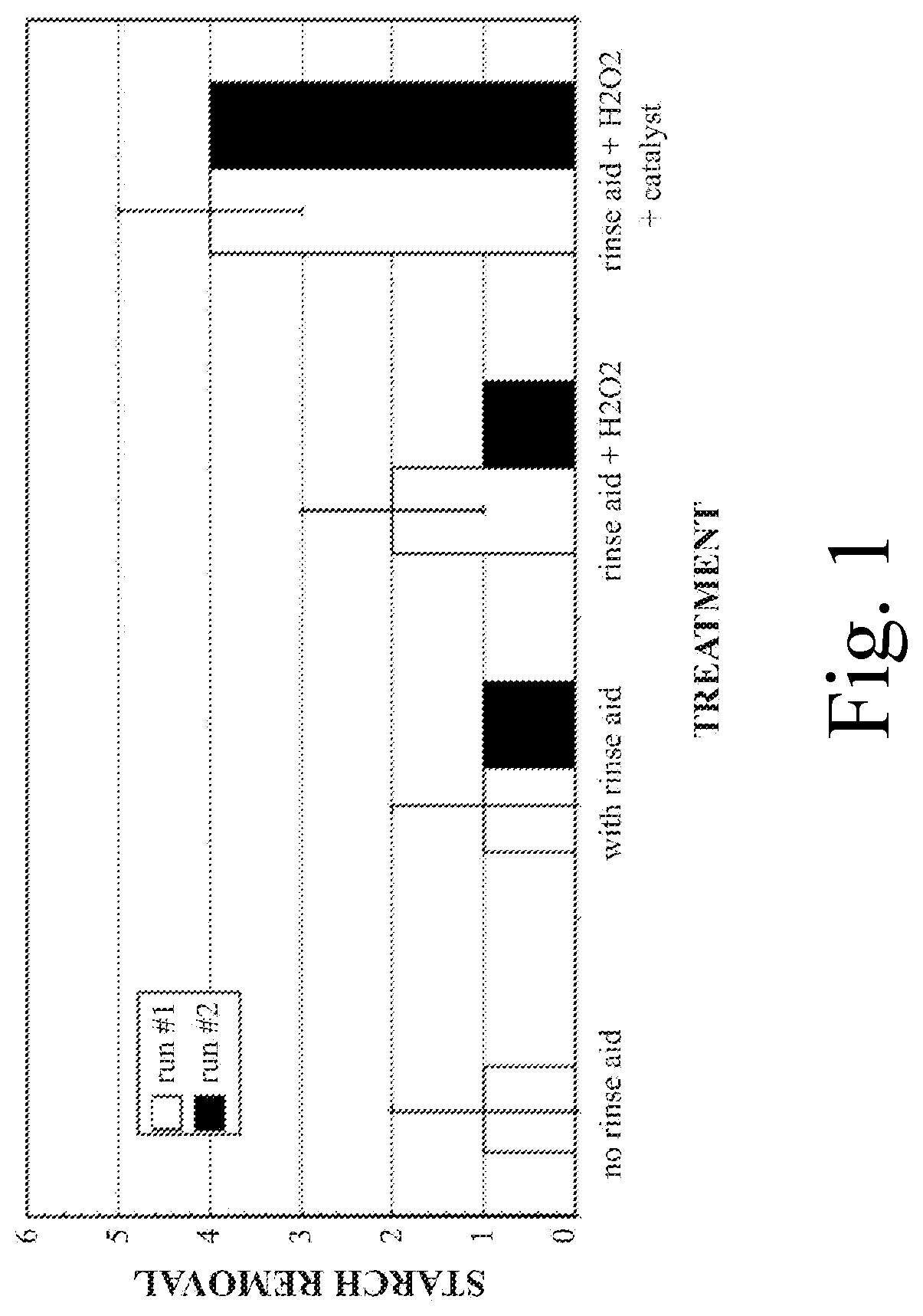 Compositions and methods for removing soil from surfaces