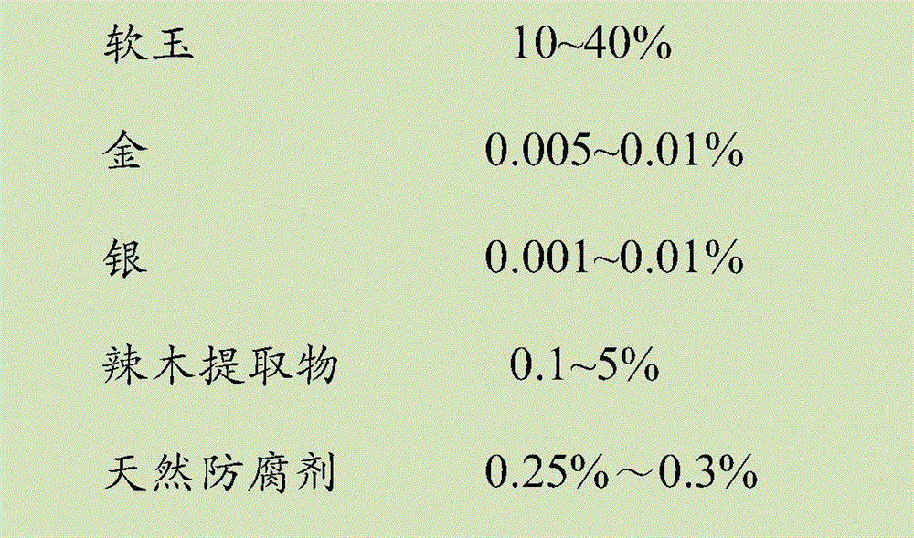 Nephrite-containing daily commodity composition, as well as preparation method and application thereof