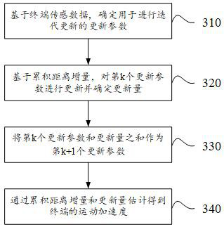 Slope recognition method, device, equipment, readable storage medium and program product