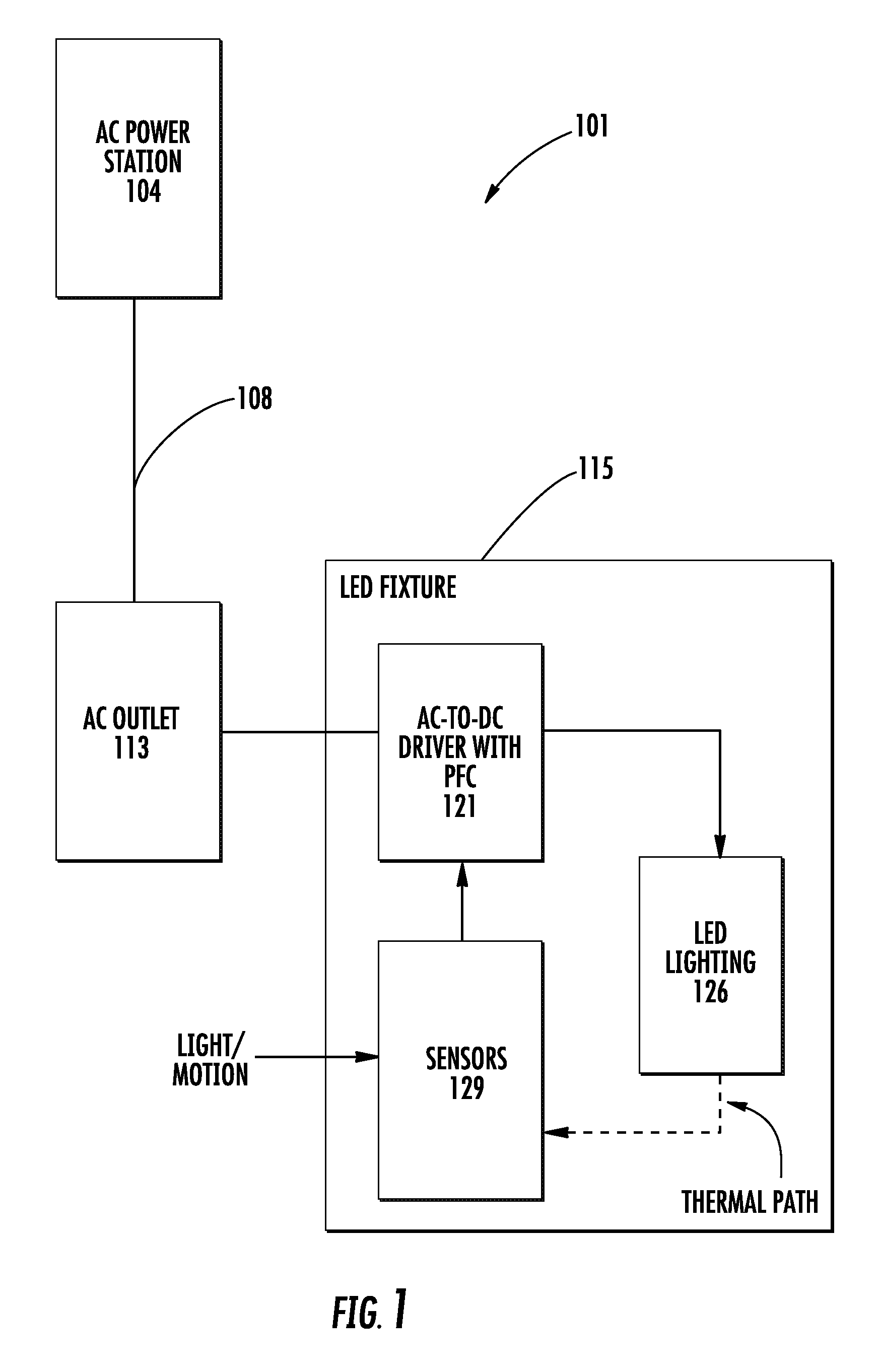Valley-fill power factor correction circuit with active conduction angle control