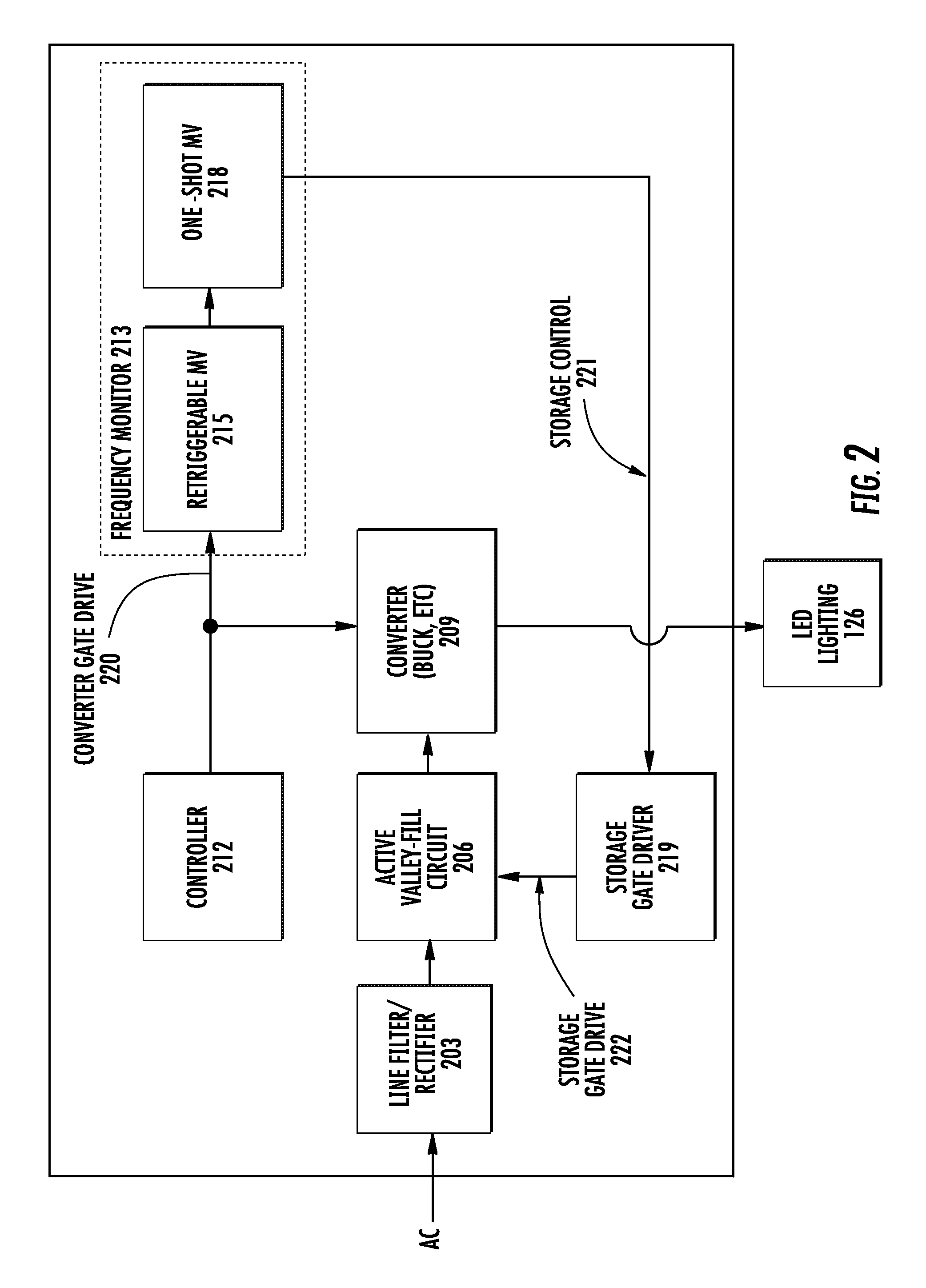 Valley-fill power factor correction circuit with active conduction angle control