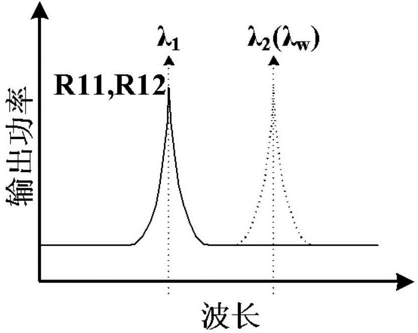 Silicon substrate electro-optical OR-AND integrated logic device