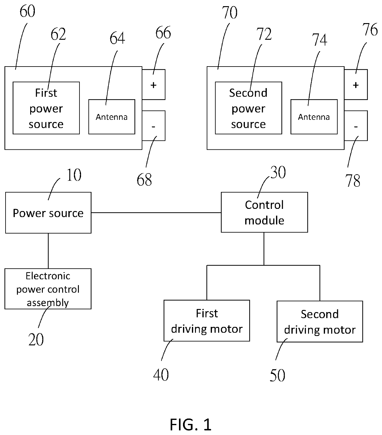 Electric power control assembly for bicycle electronic device and electric power control system having the same and control method thereof